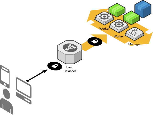 schema de l'infrastructure