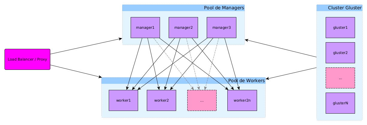 infrastructure with glusterfs