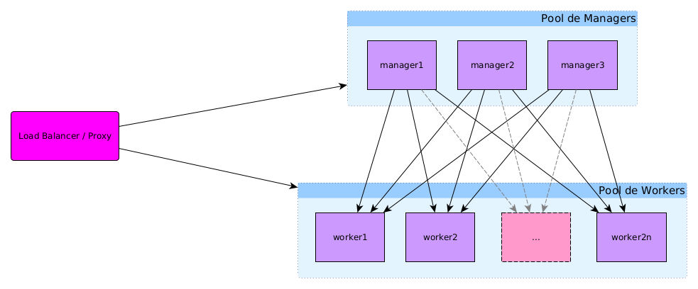 haproxy